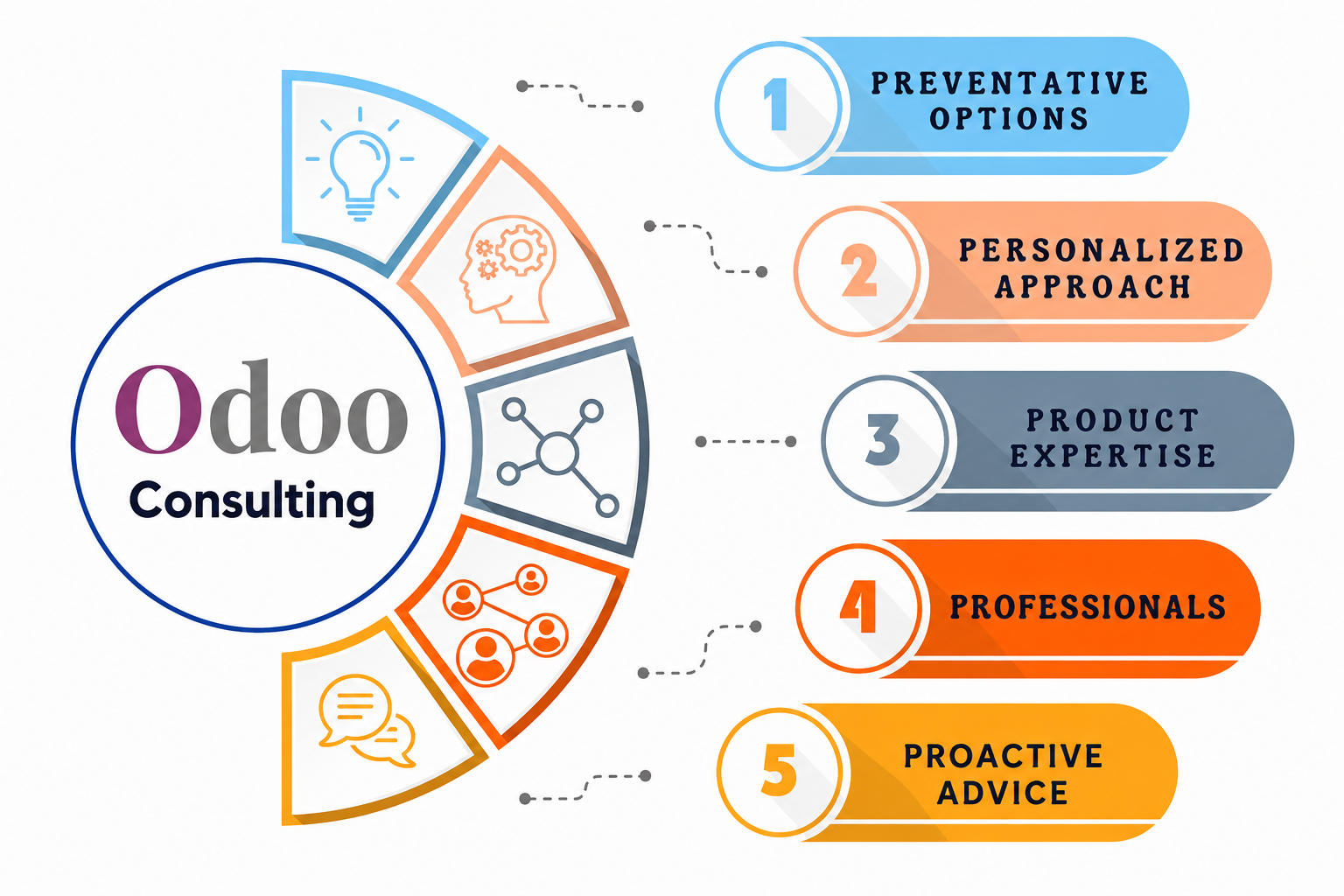 Odoo Consultancy