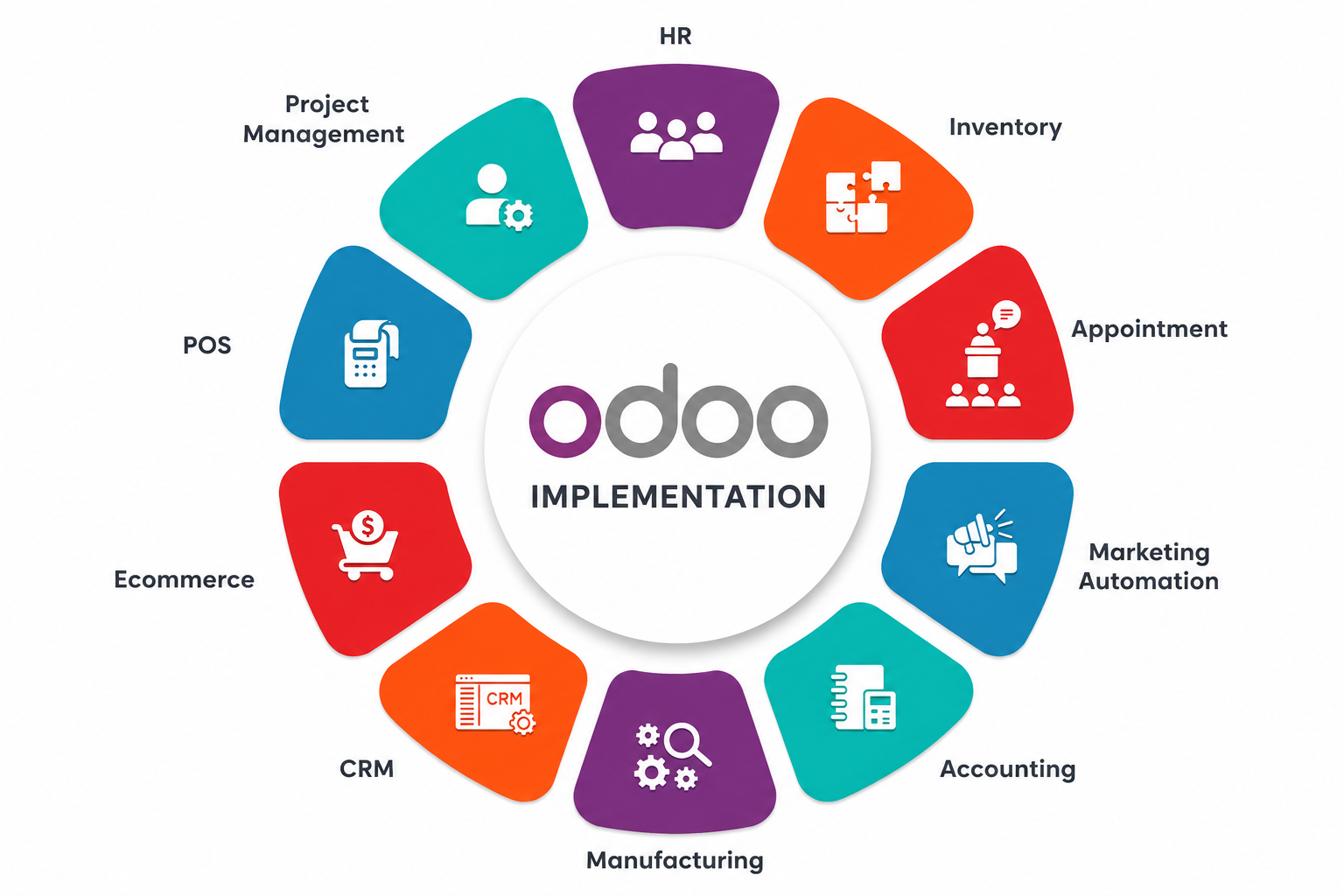 Odoo Implementation